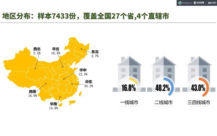 疫后装修需求5大变化，你有考虑这些因素吗？ 